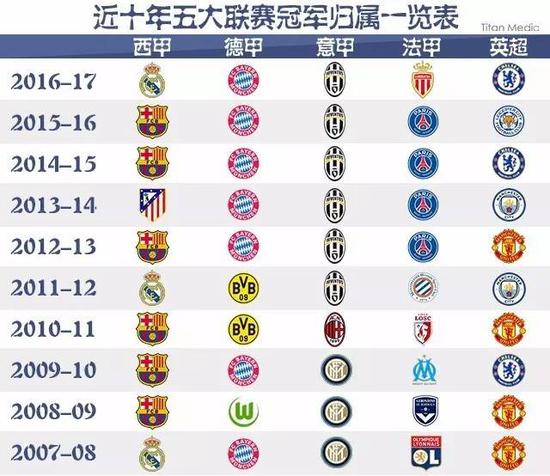 右翼位球员